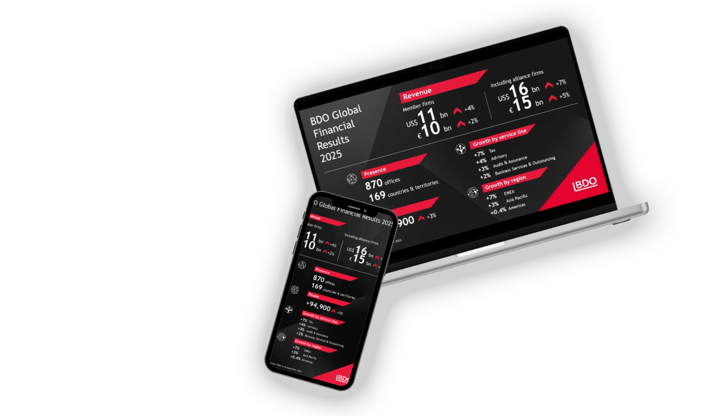 BDO global statistics, revenue 2025