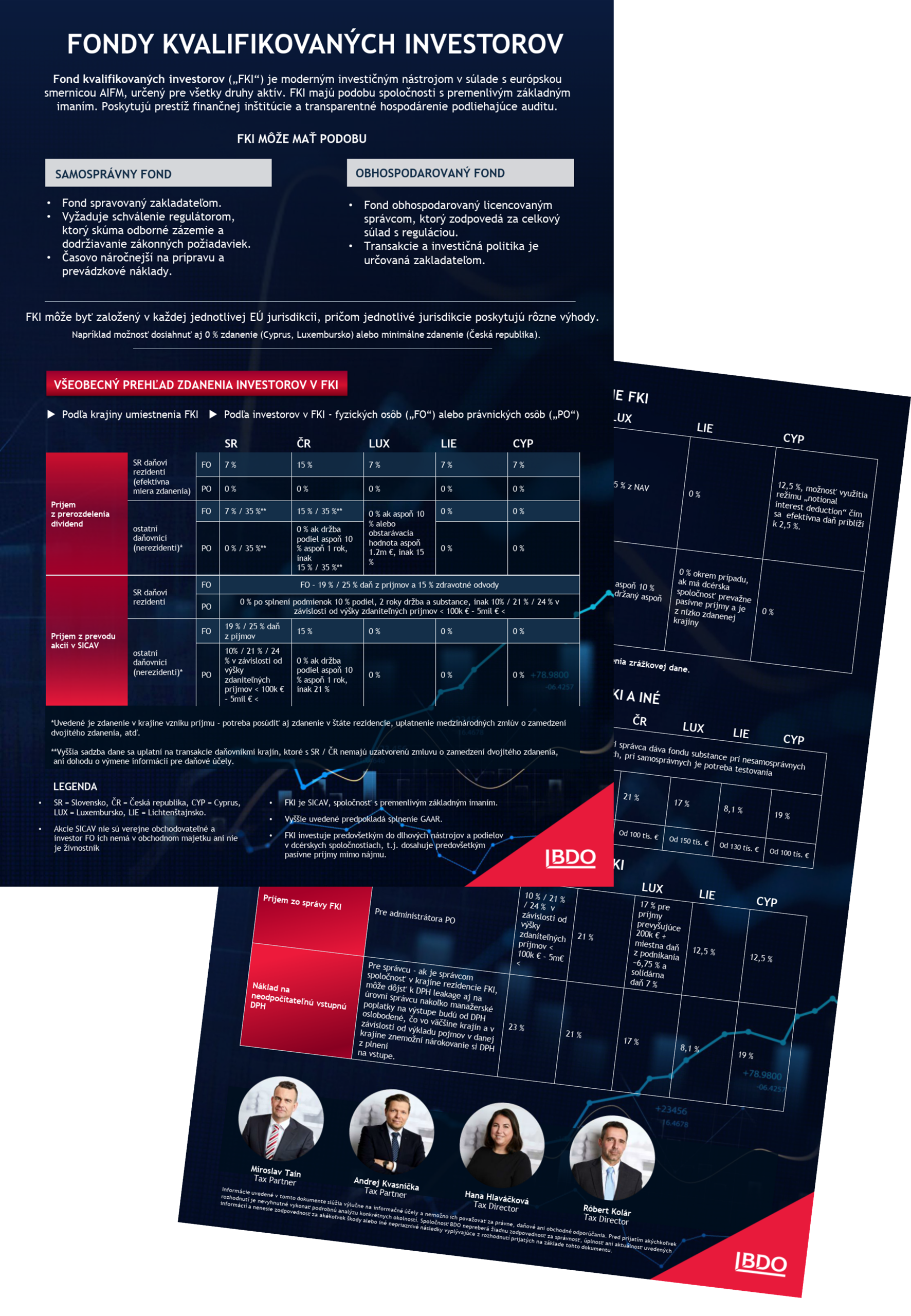 Fondy kvalifikovaných investorov